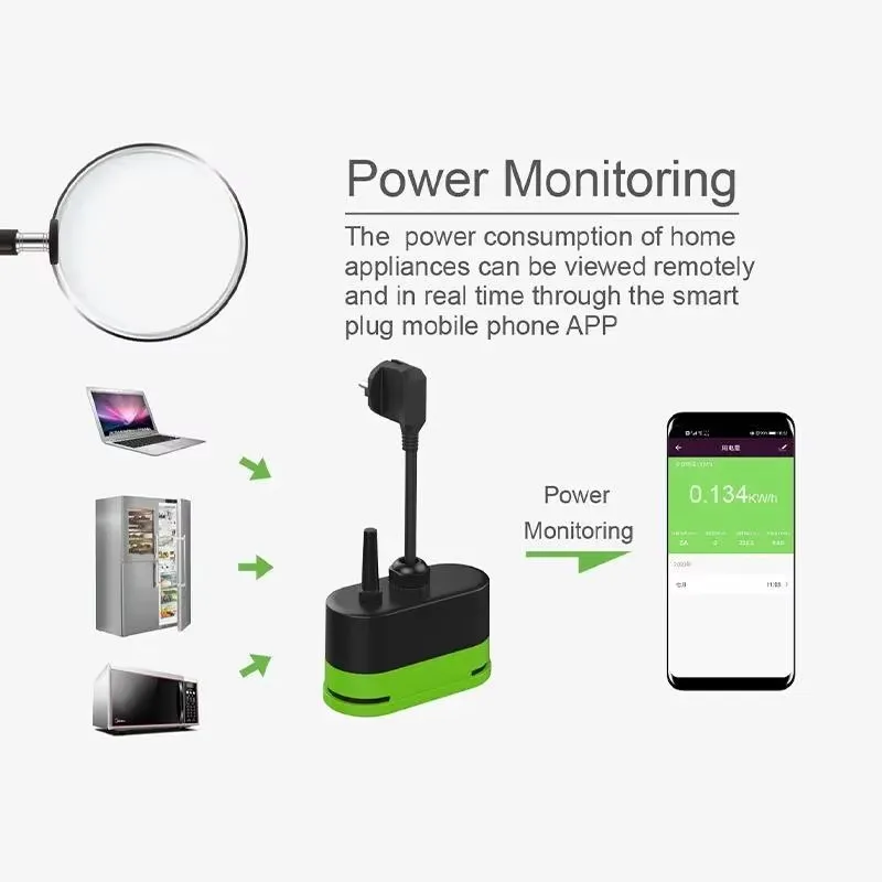 Tuya EU 16A Wifi Smart Outdoor - Timer Dual Outlet recension och pris