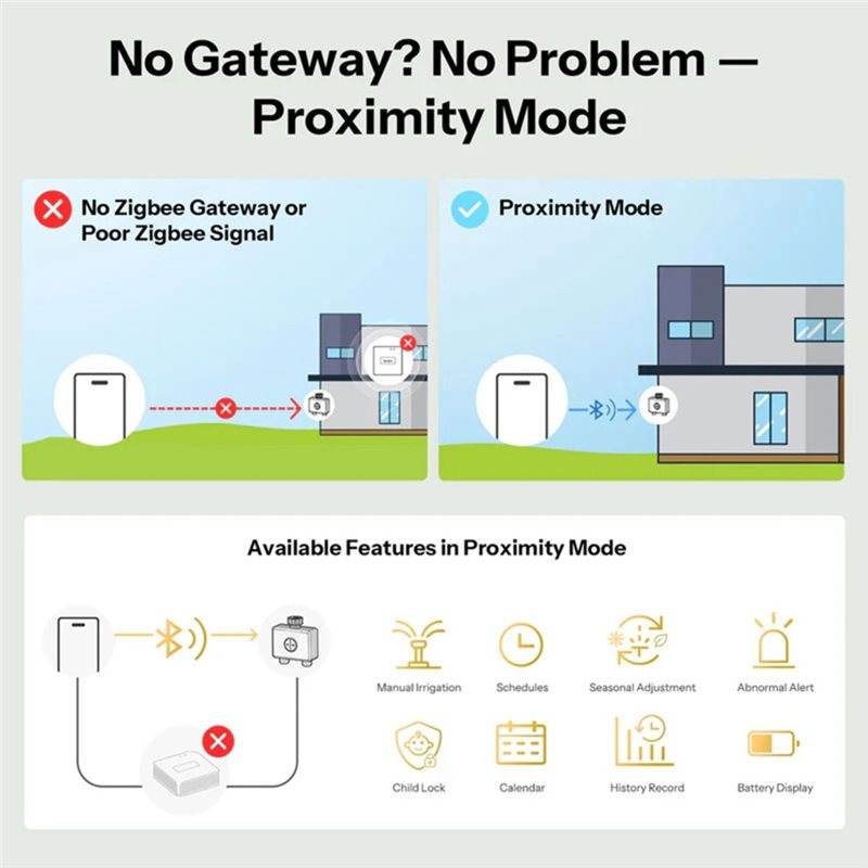 AB66-IP65 Rated Zigbee 3.0 Hyd - Timer Dual Outlet recension och pris